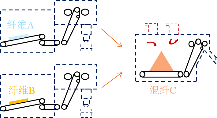 凯发K8旗舰科技