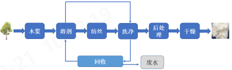 凯发K8旗舰科技